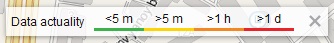 Data actuality